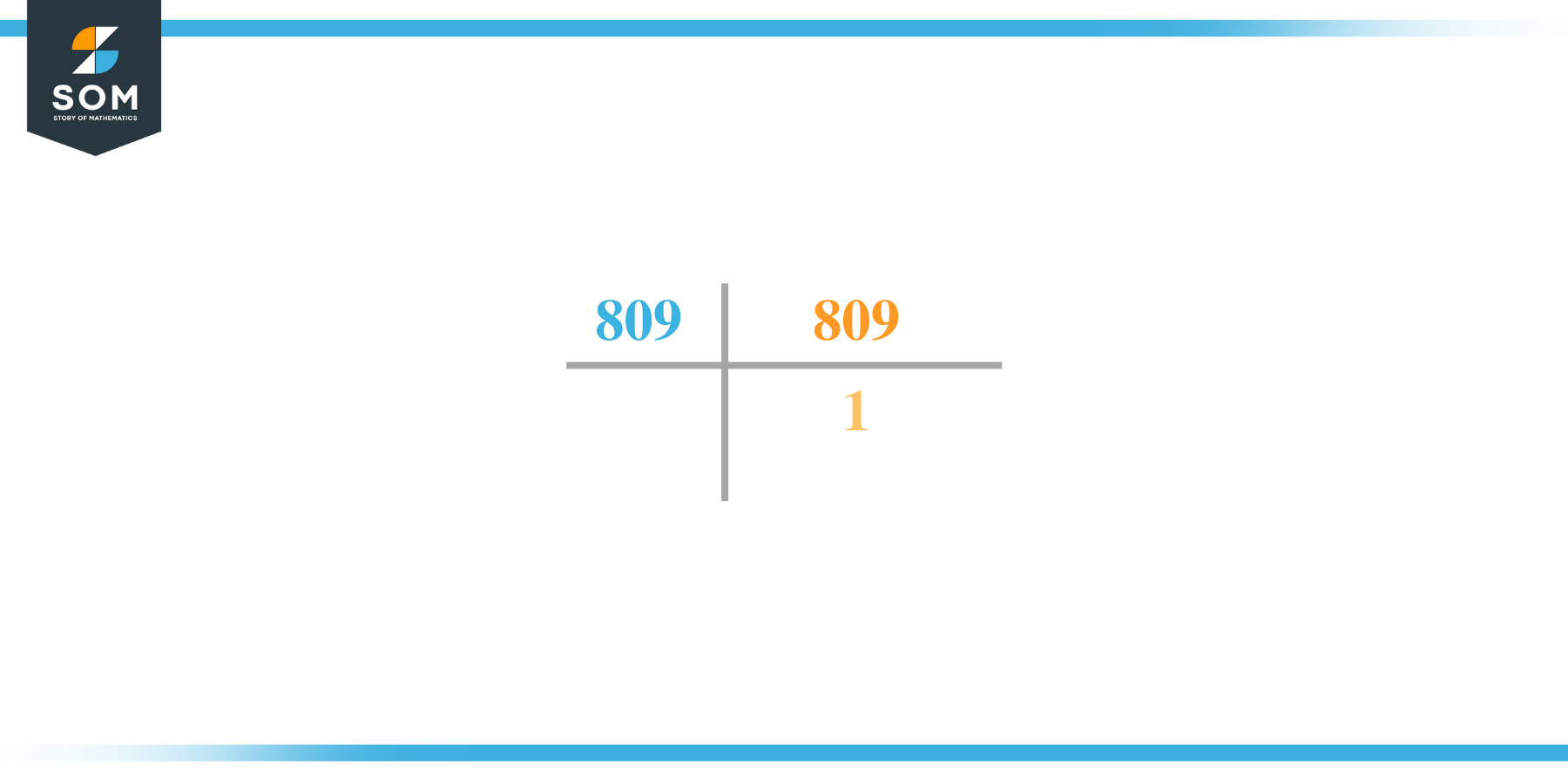 Prime factorization of eight hundred and nine