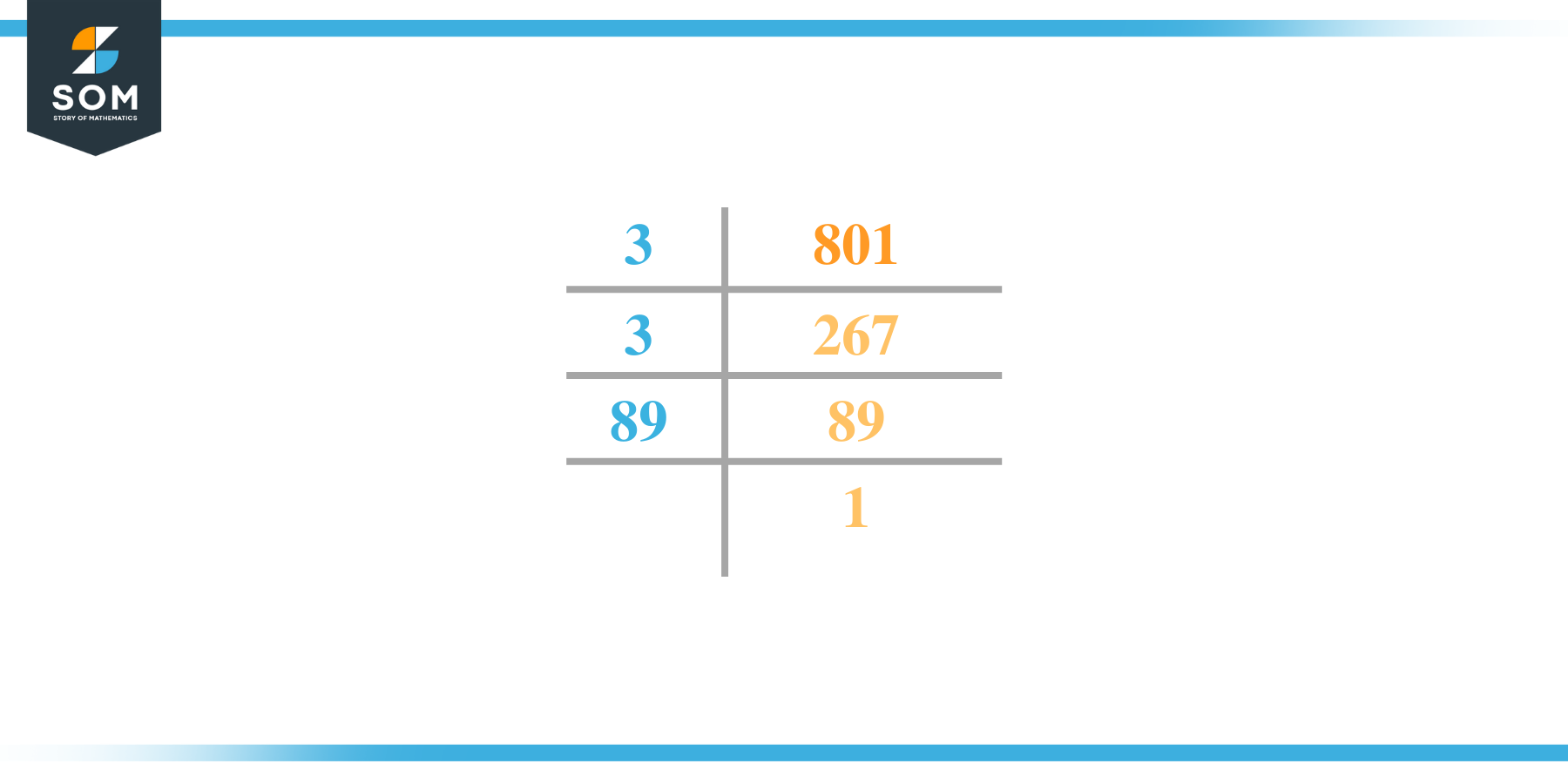 Prime factorization of eight hundred and one