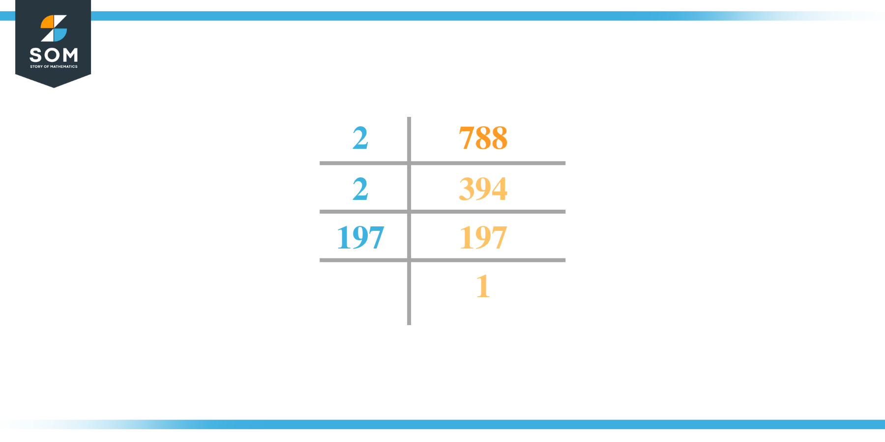 Prime factorization of seven hundred and eighty eight
