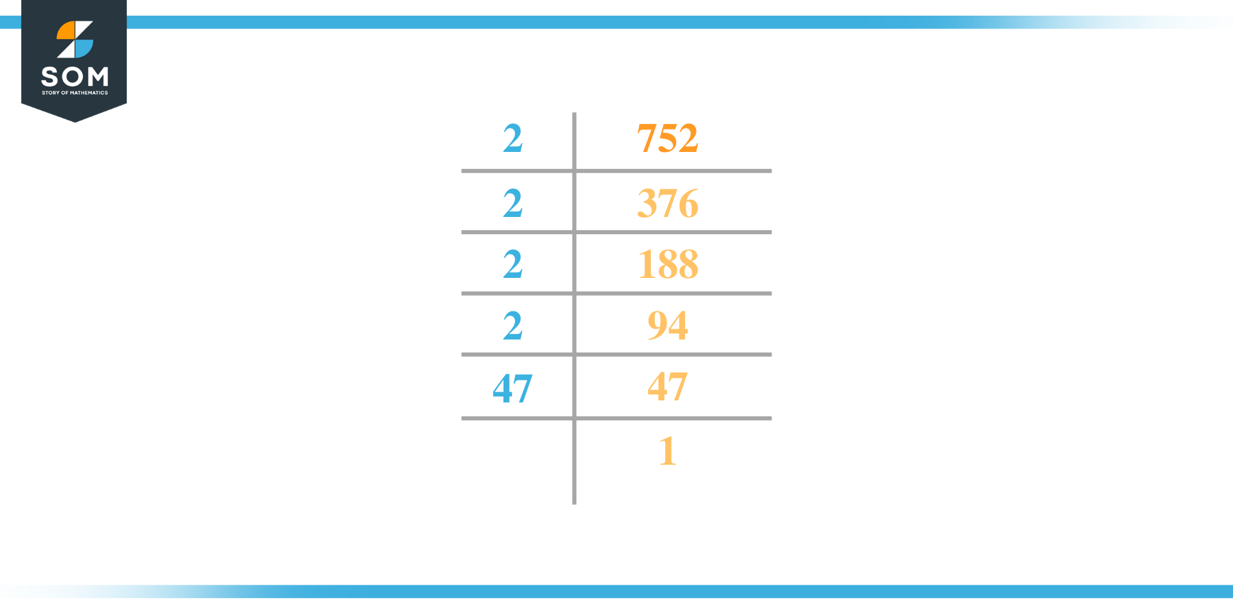 Prime factorization of seven hundred and fifty two