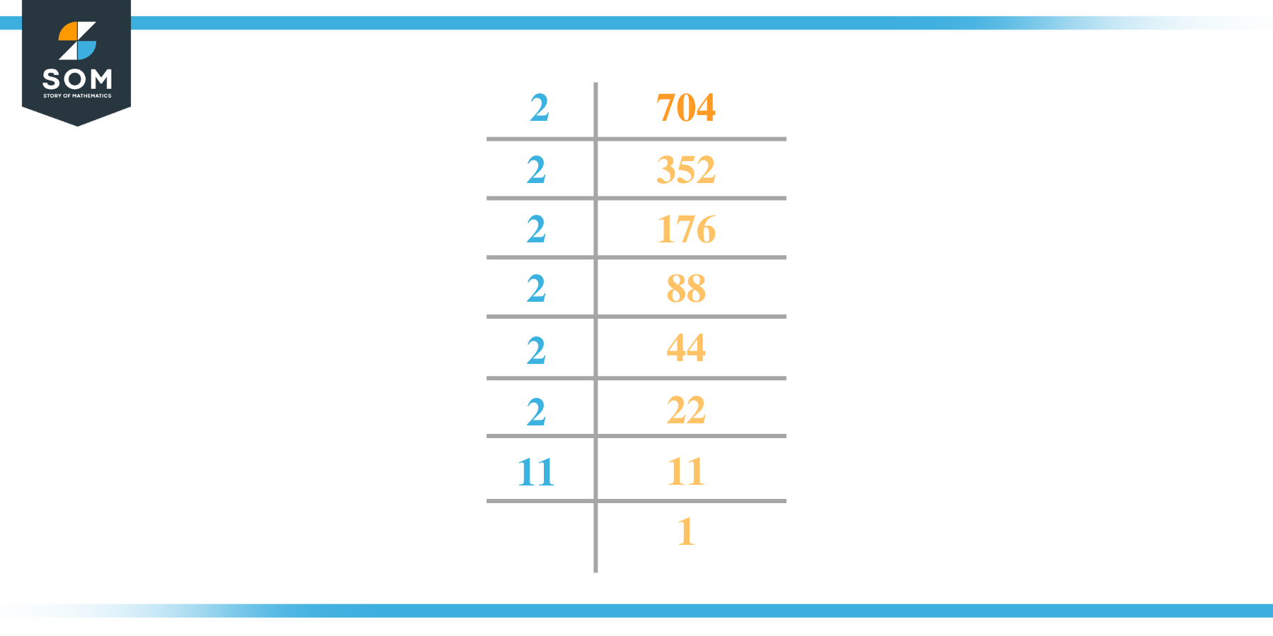 Prime factorization of seven hundred and four