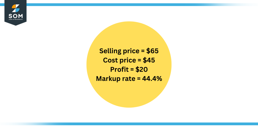 Profit, cost price, selling price and markup rate