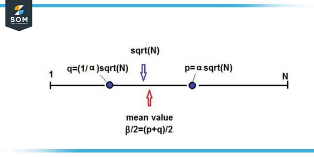 Properties of semiprime