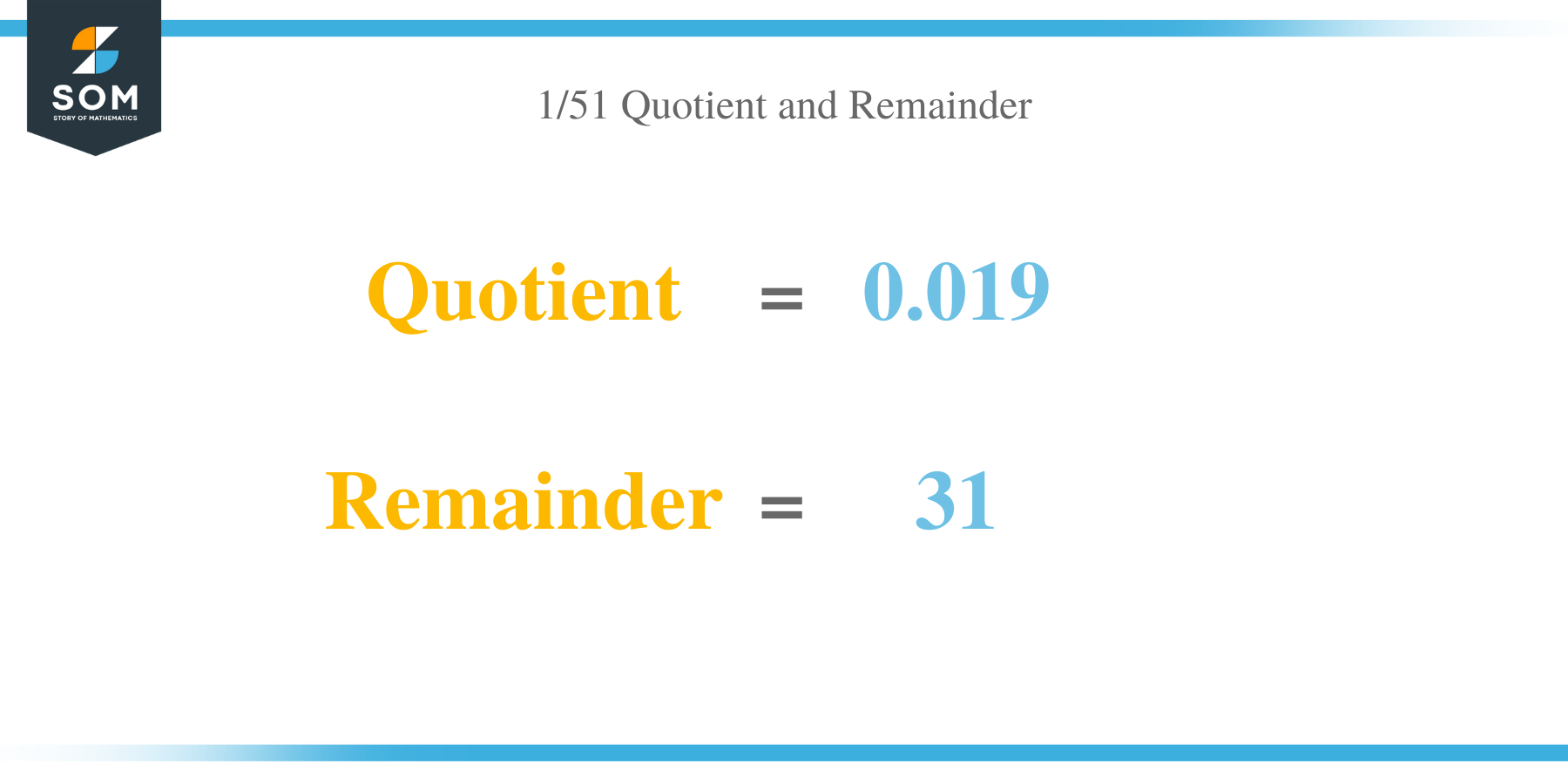 Quotient and Remainder of 1 per 51