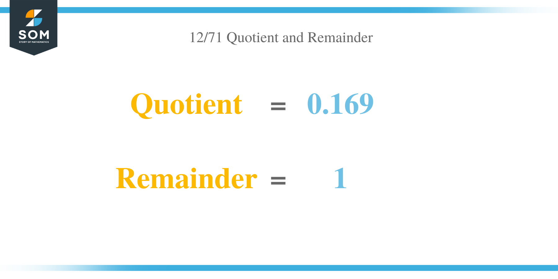 Quotient and Remainder of 12 per 71