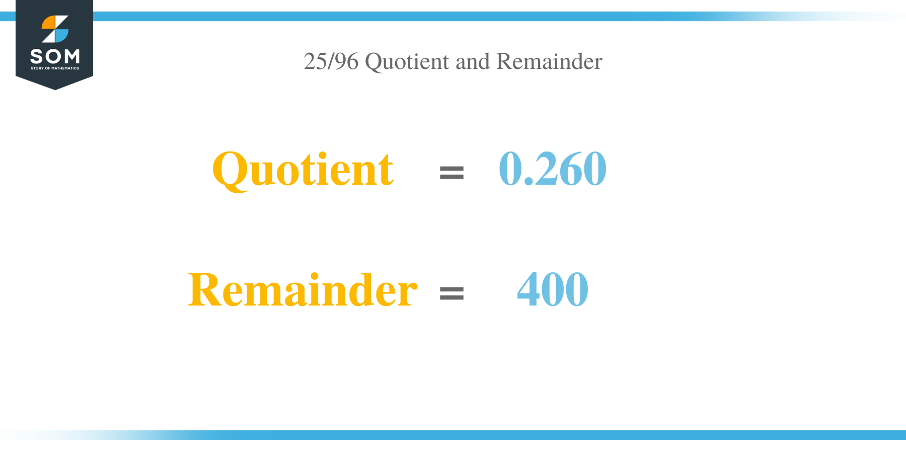 Quotient and Remainder of 25 per 96