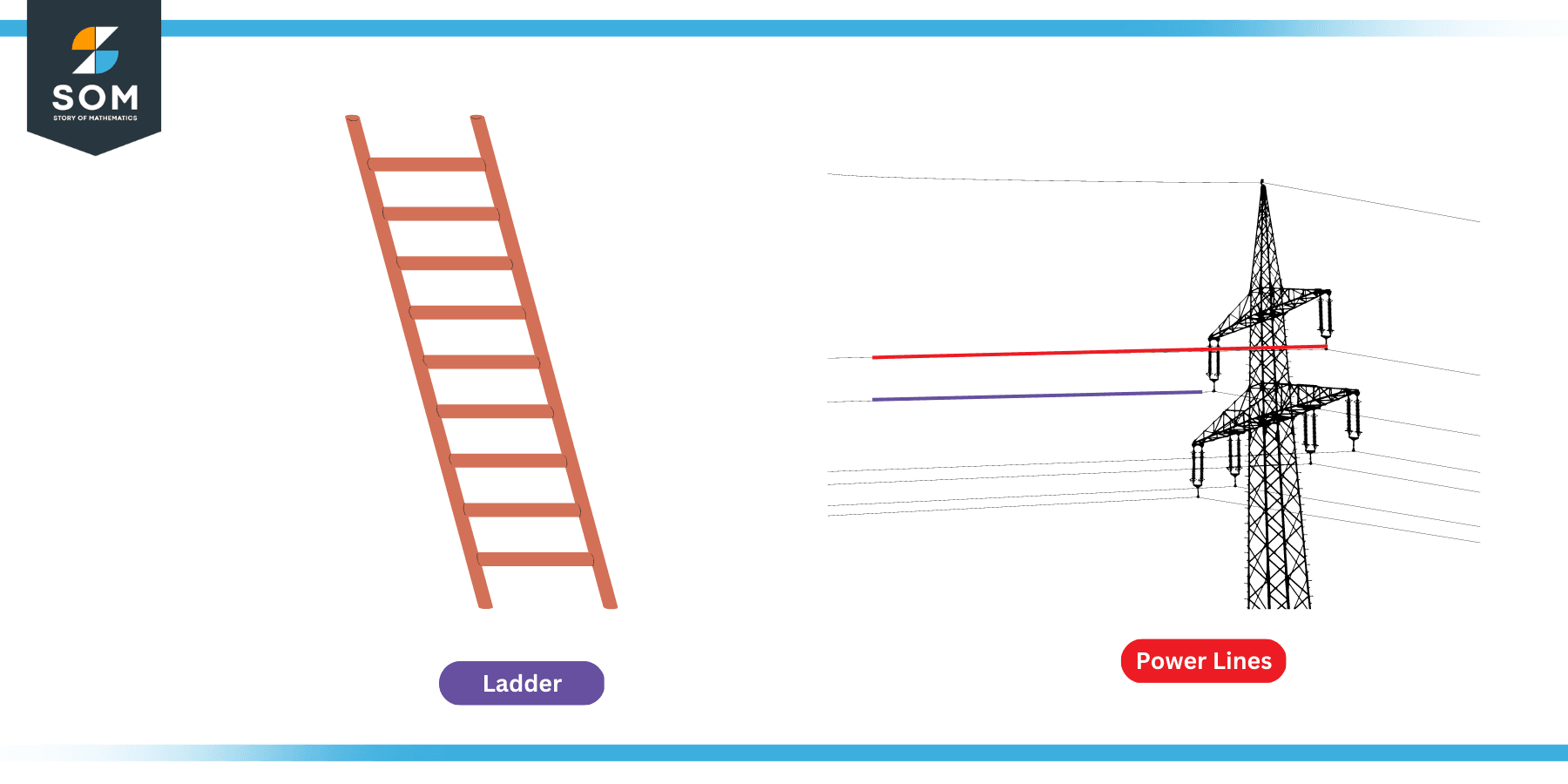 Real Life Examples of Parallel Lines