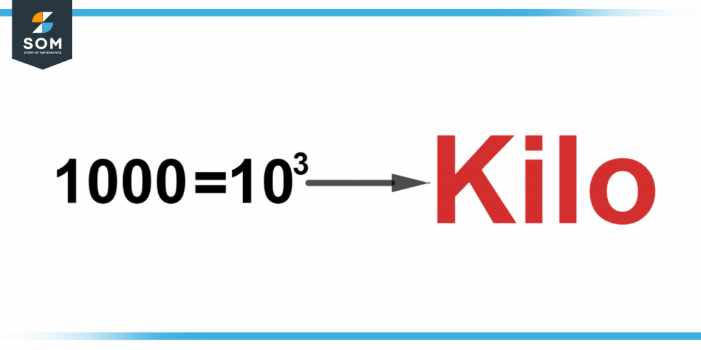 Representaion of a kilo
