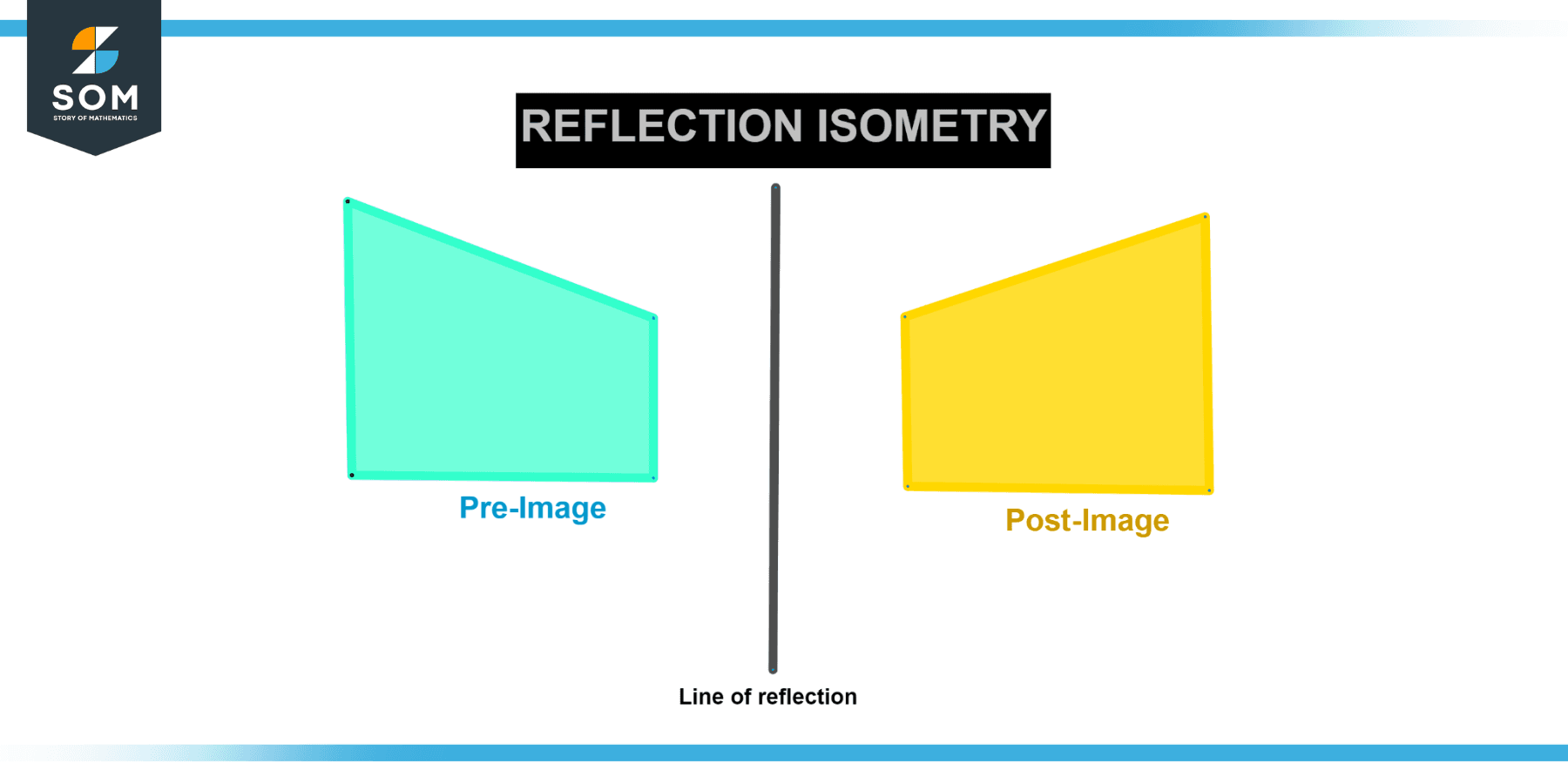 Representaion of relfection isometry