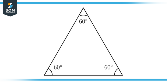 Representation of Equilateral Triangle