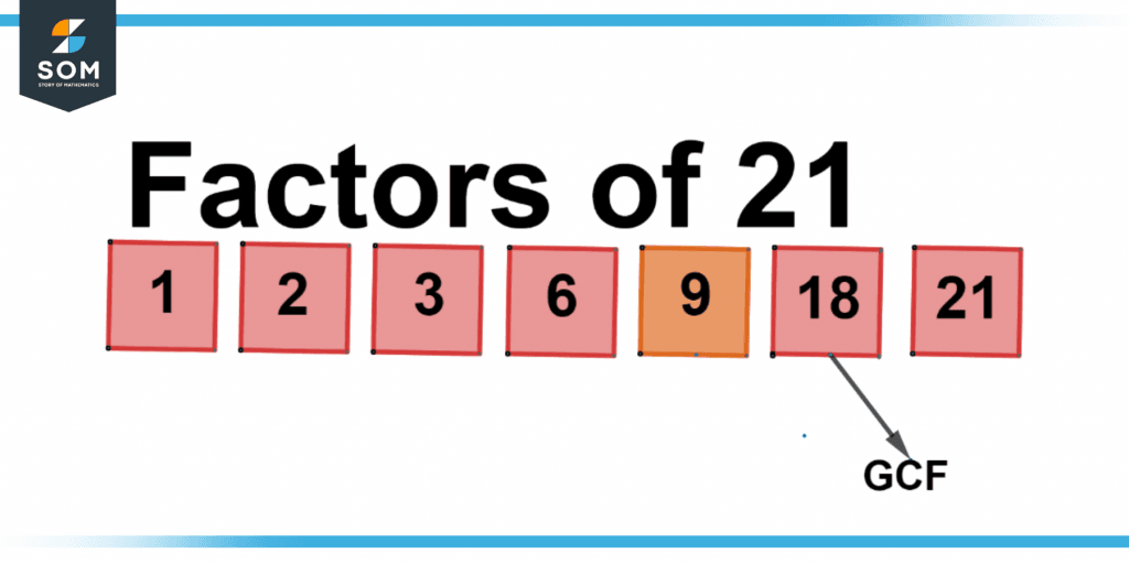 Representation of a gcf of 21