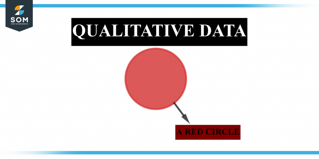Representation of a qualitative data