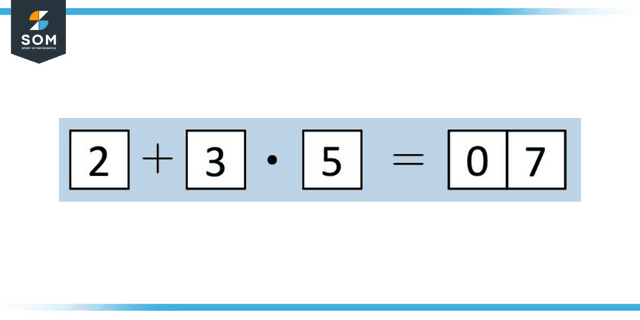 Representation of a sentence