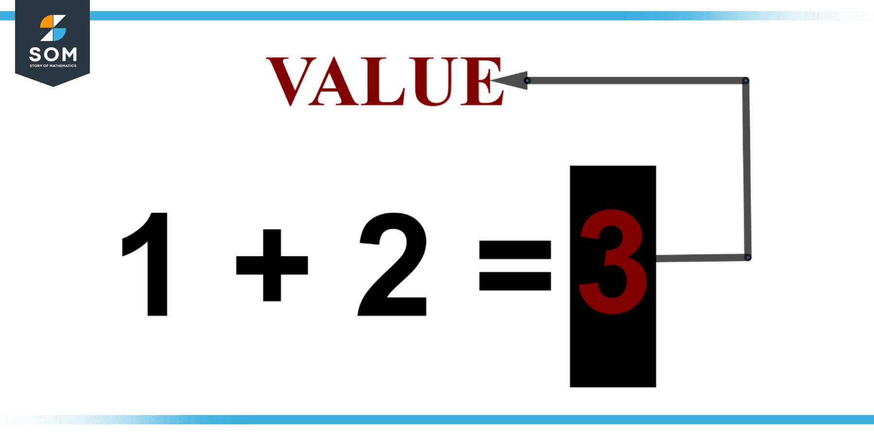 value-in-math-overview-definition-video-lesson-transcript-44-off