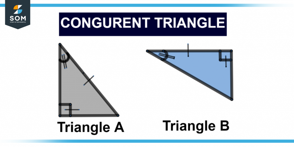 Representation of congruence triangles