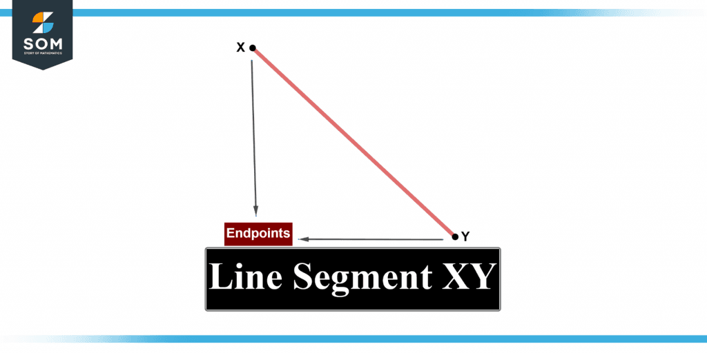 Representation of endpoint of a line segment