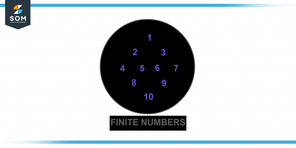Representation of finite numbers in a venn diagram