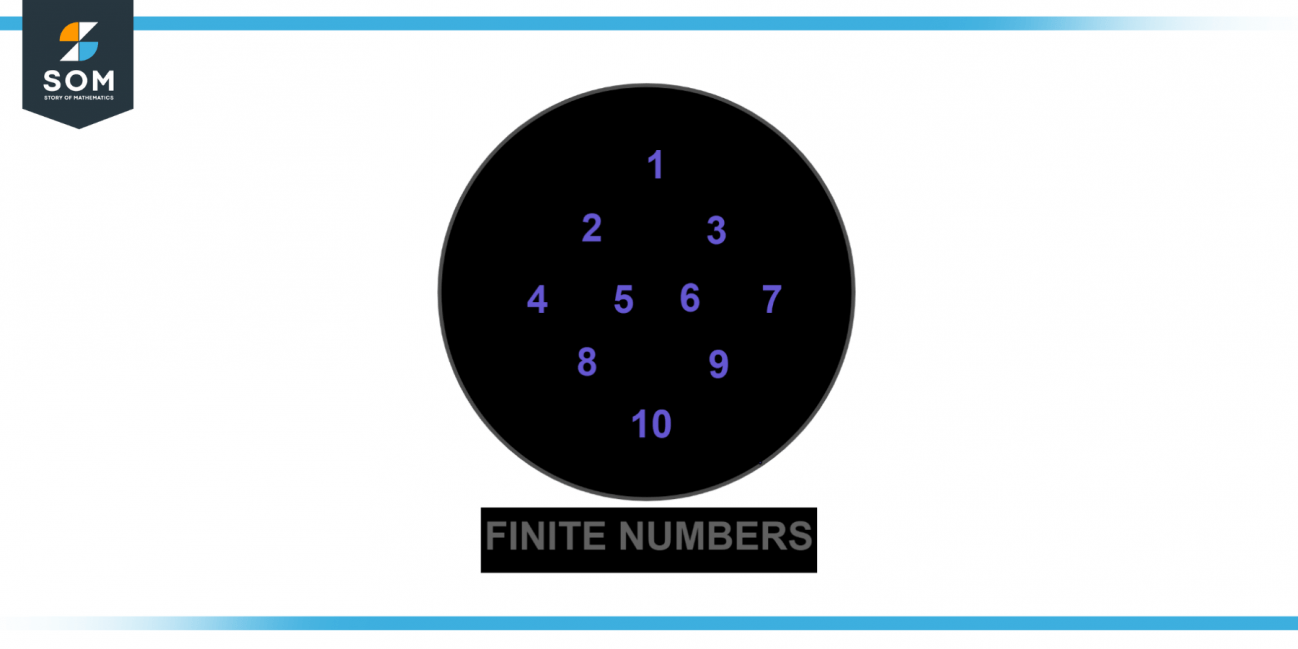 Finite number definition meaning