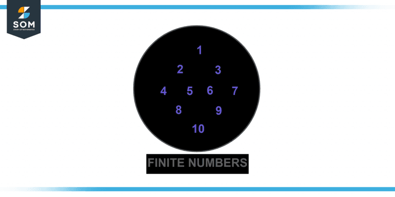 finite number of steps