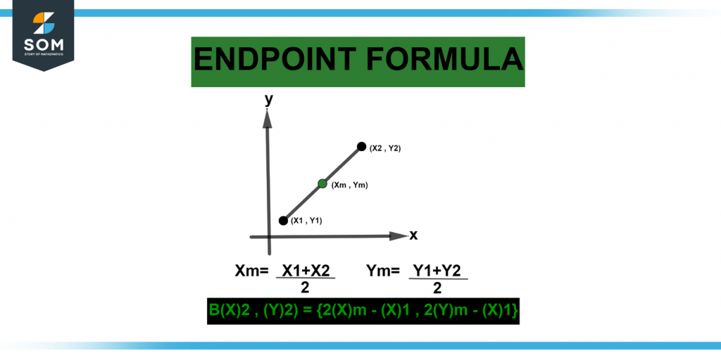 Representation of formula of endpoint