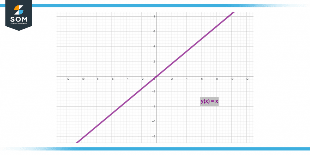 Representation of graph identity