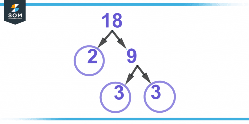 Representation of greatest common factor of 18