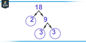 common factor of 186 and 217