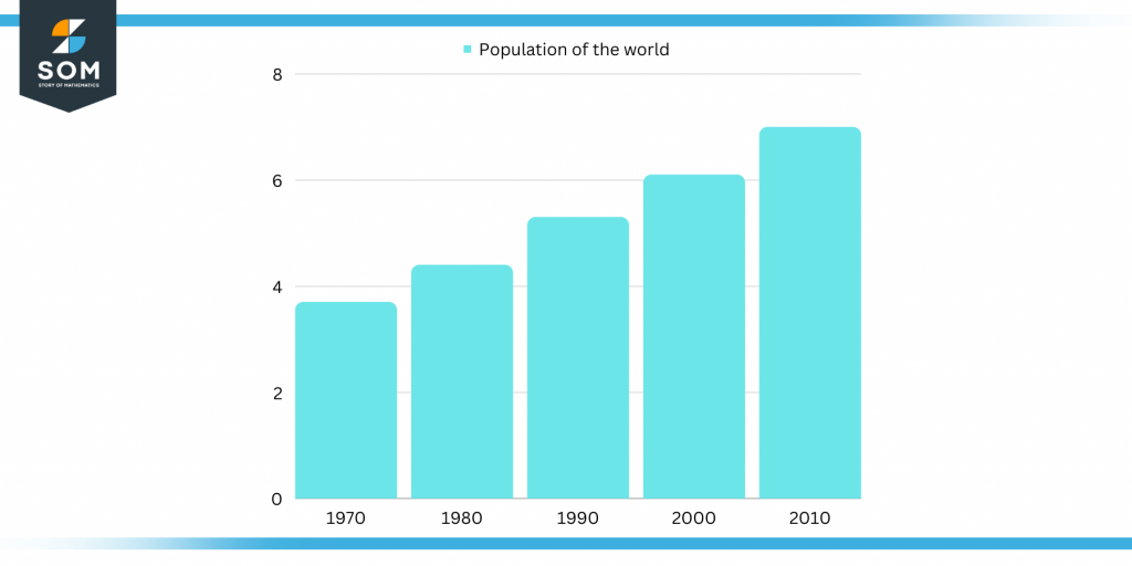 Representation of how population is represented