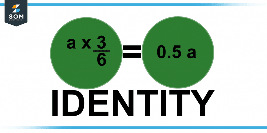 Representation of indentity