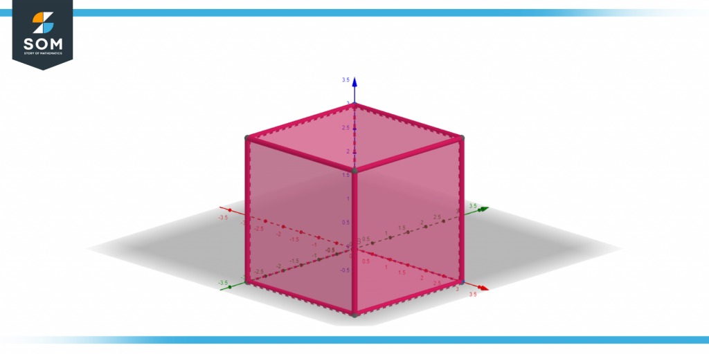 Representation of isometric cube