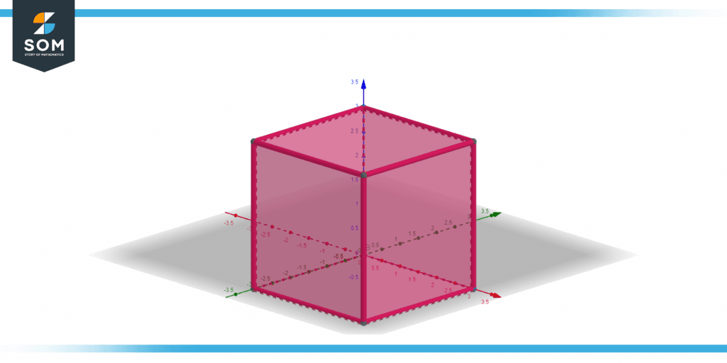 Isometric Drafting in AutoCAD Tutorial and Videos