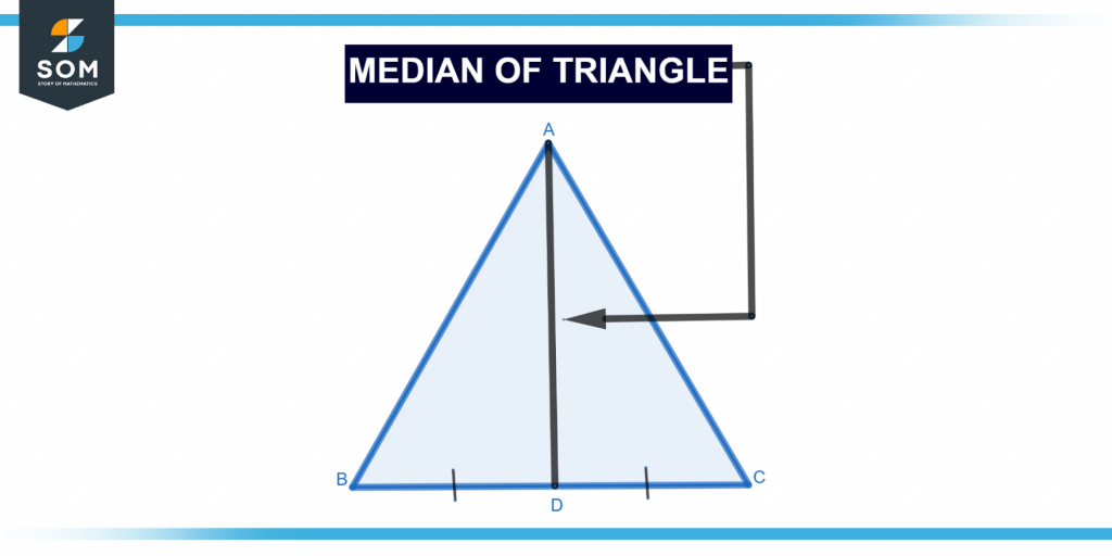 Representation of median of a triangle
