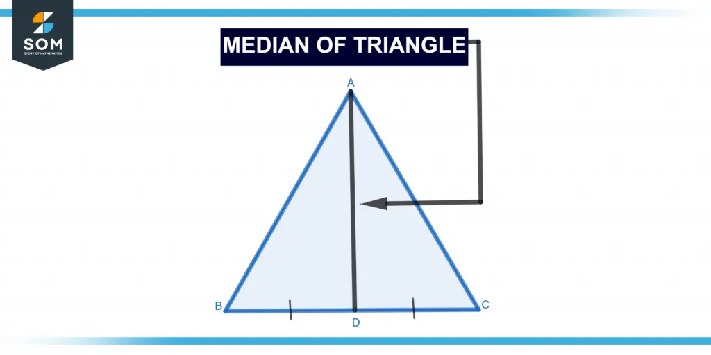 Representation of median of a triangle