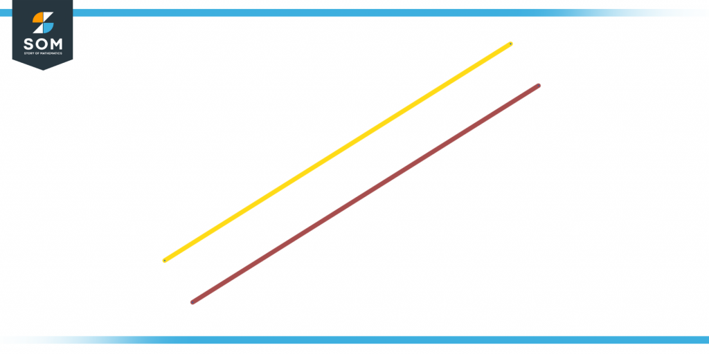 Representation of parallel lines