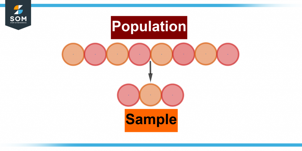 Representation of population and sample
