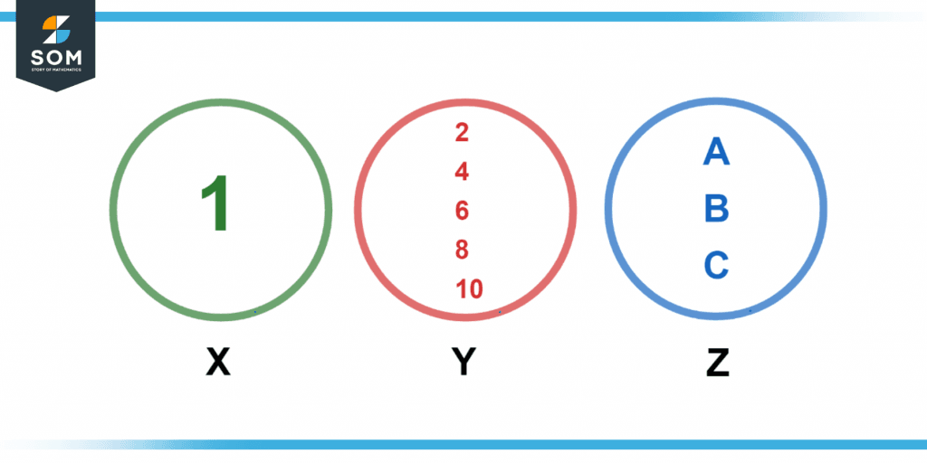 Representation of roster form of finite numbers