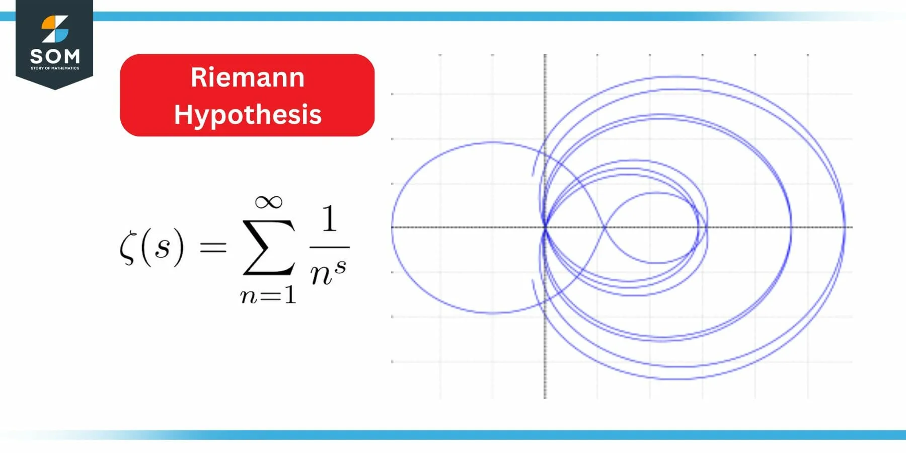 Riemann Hypothesis