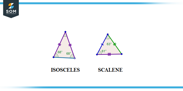 Scalene and Isosceles Triangle