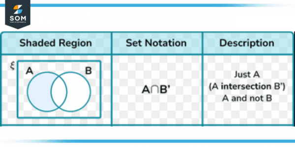 Notation | Definition & Meaning
