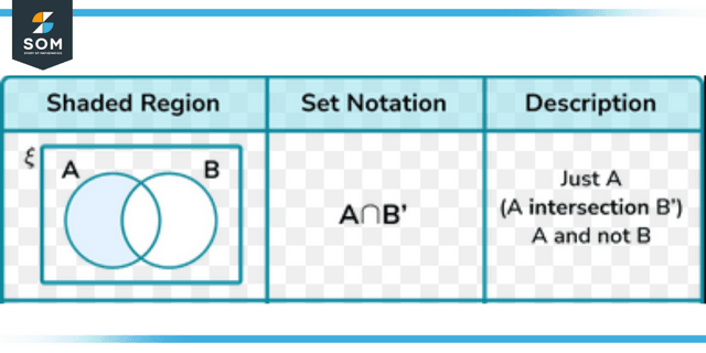 Set Notation