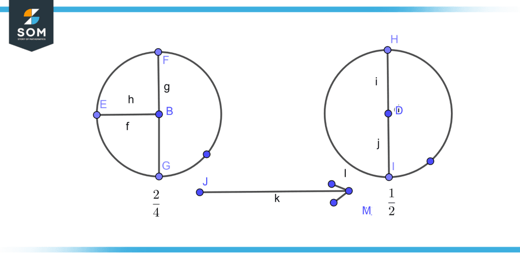 Simplest form of fractions