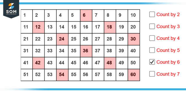 Skip counting by 6