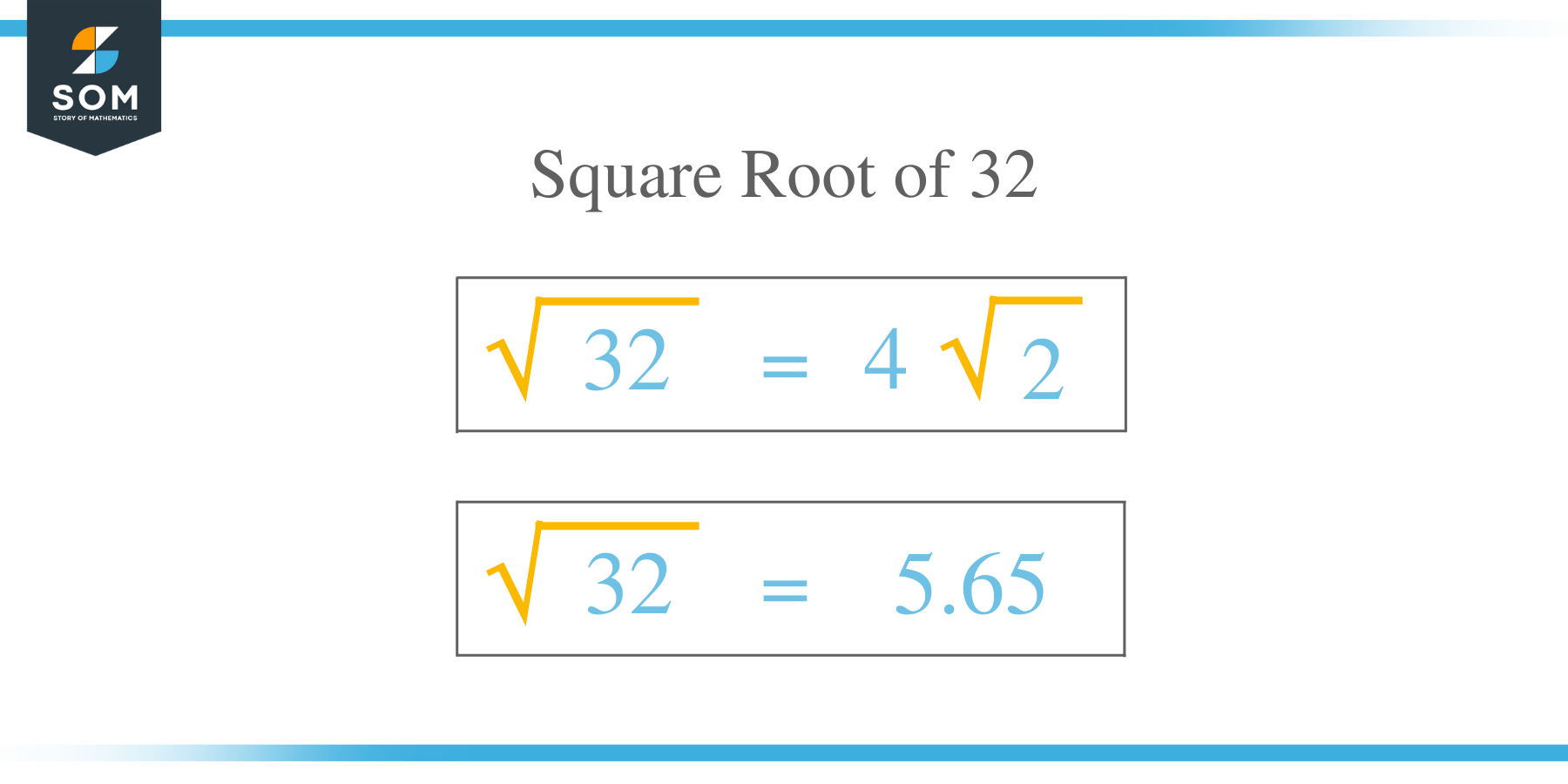 Square Root of 32