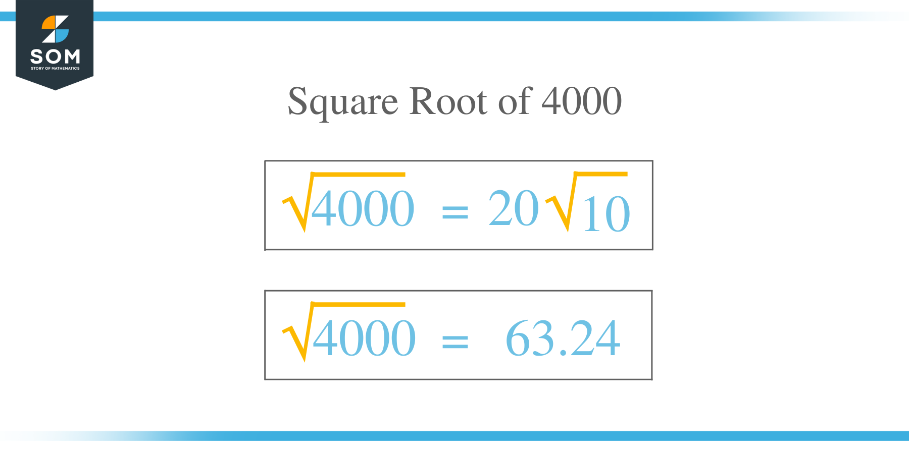 Square Root Of 4000