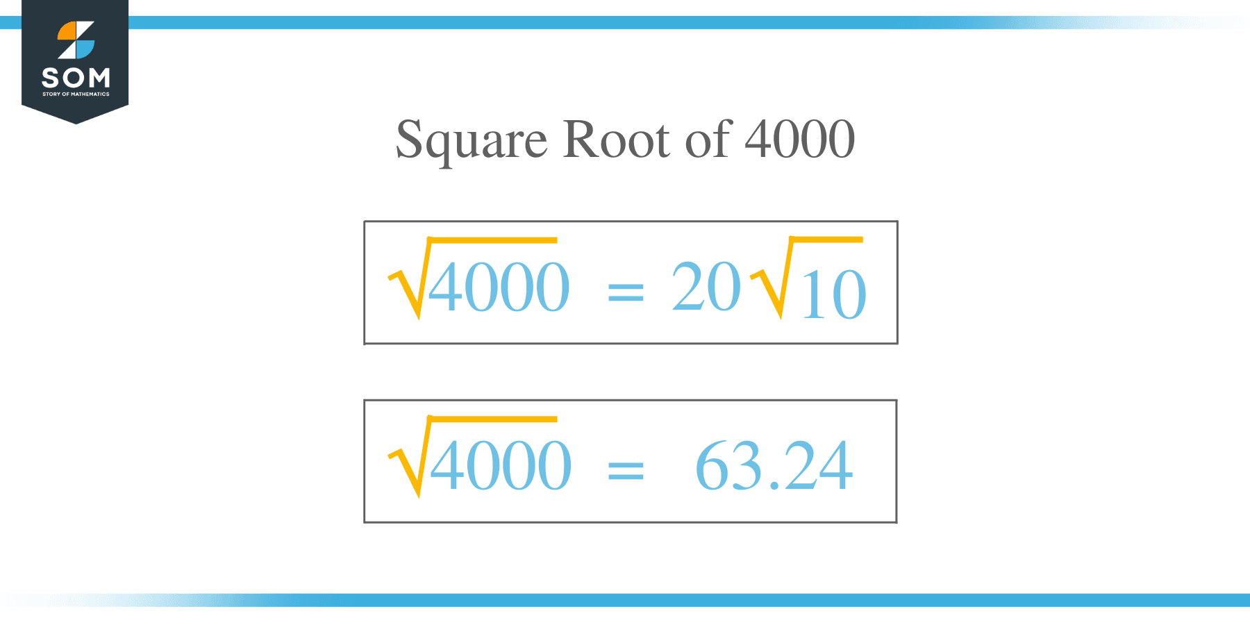 Square Root Of 4000