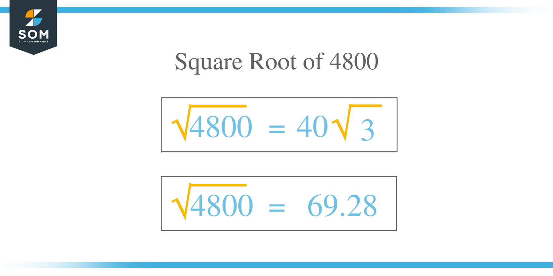 Square Root of 4800