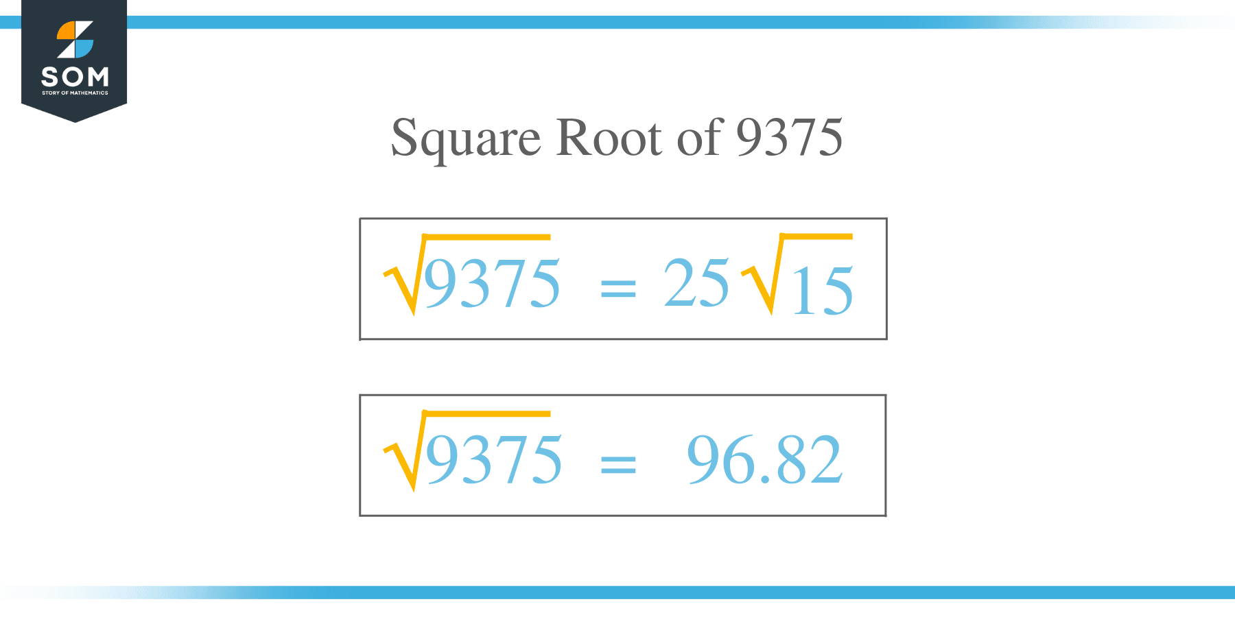 Square Root of 9375