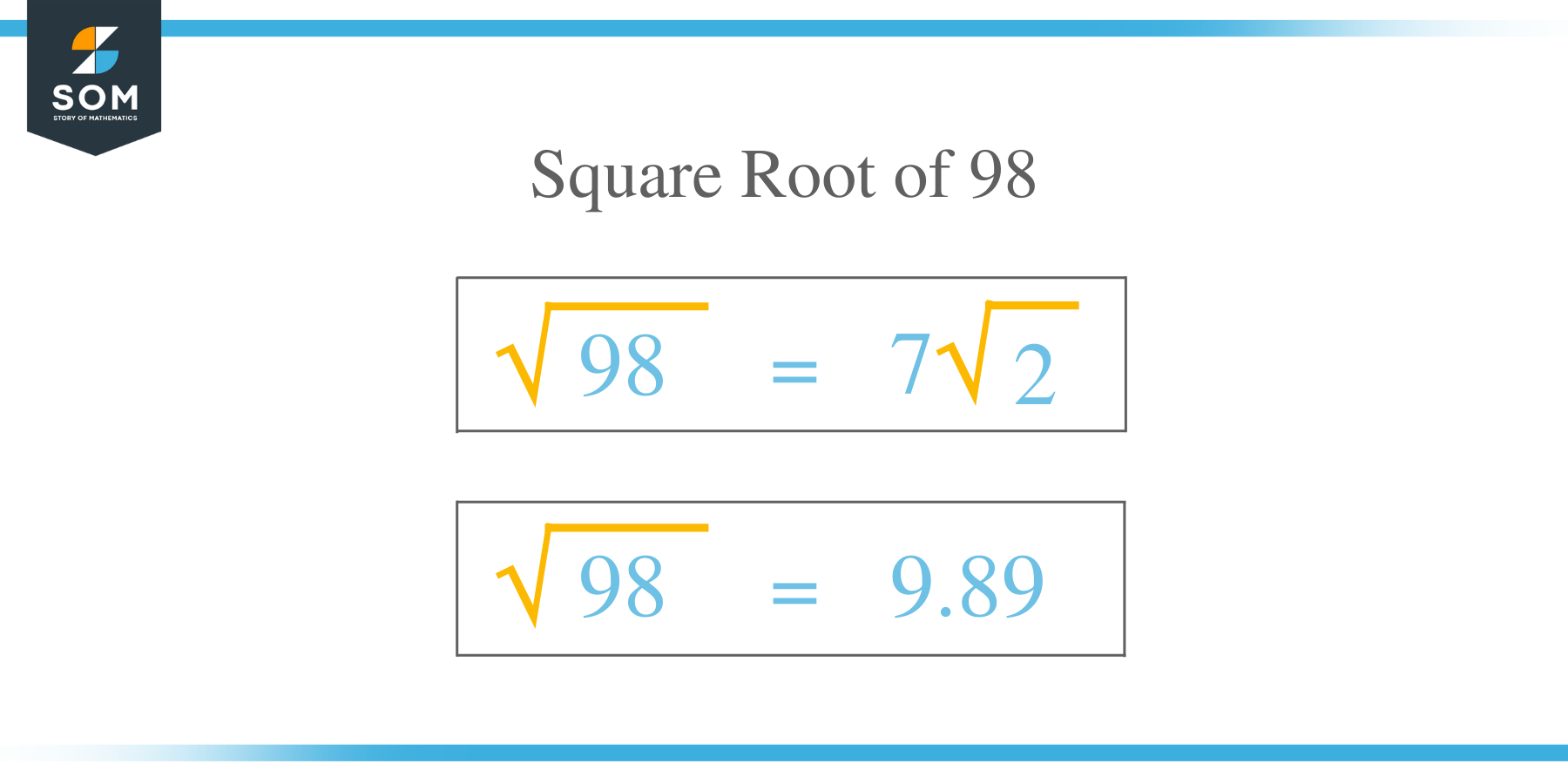 Square Root of 98 1