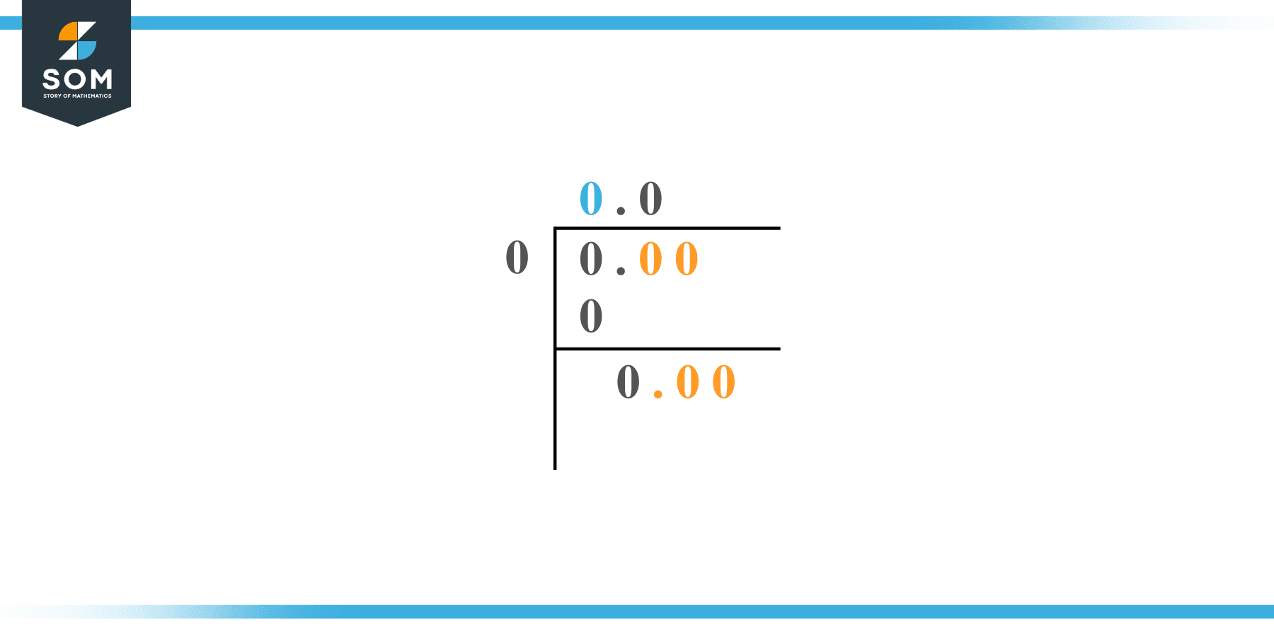 Square root of 0 by Long Division