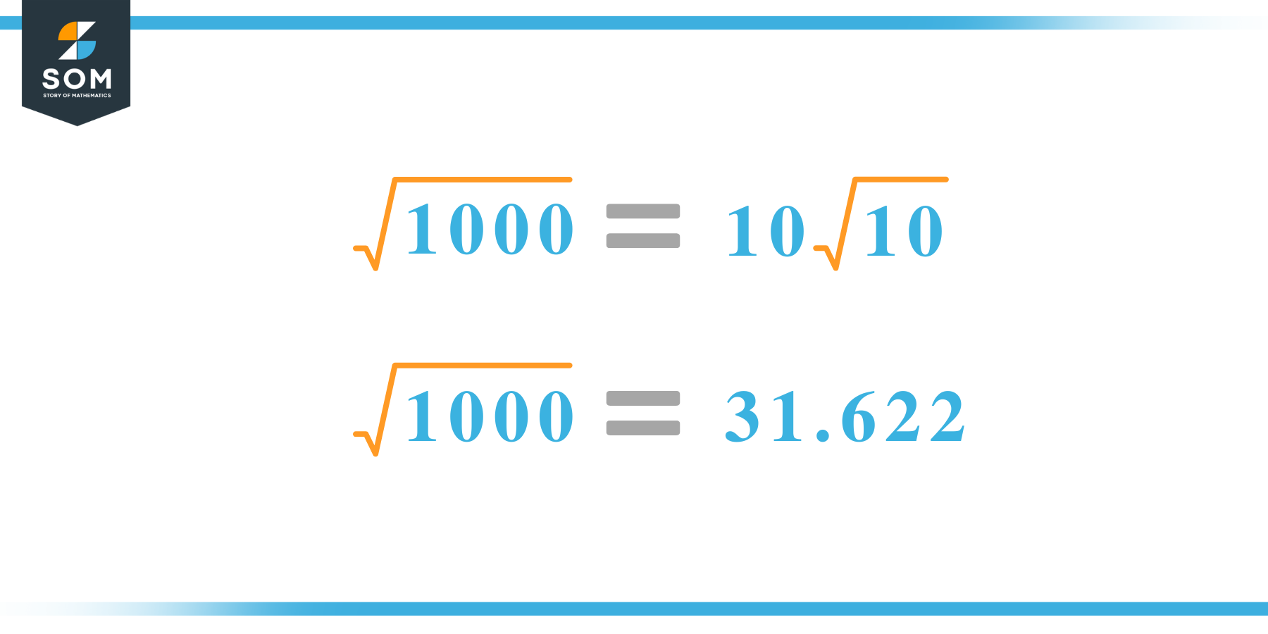 Square root of 1000 Calculation